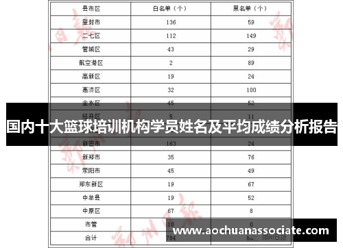 国内十大篮球培训机构学员姓名及平均成绩分析报告